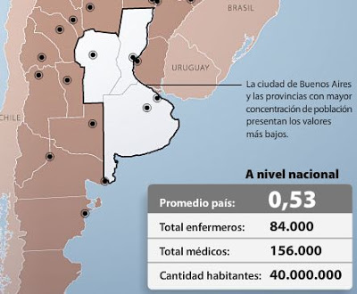 En la Argentina hay menos de un enfermero por médico