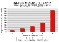 Según un estudio internacional, la Argentina pasó a ser el país de Latinoamérica con más ingreso por habitante