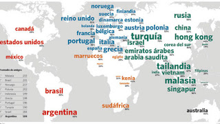 Los argentinos, quintos en el uso de redes sociales