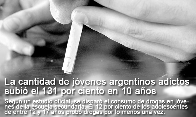 La cantidad de jóvenes argentinos adictos subió el 131 por ciento en 10 años