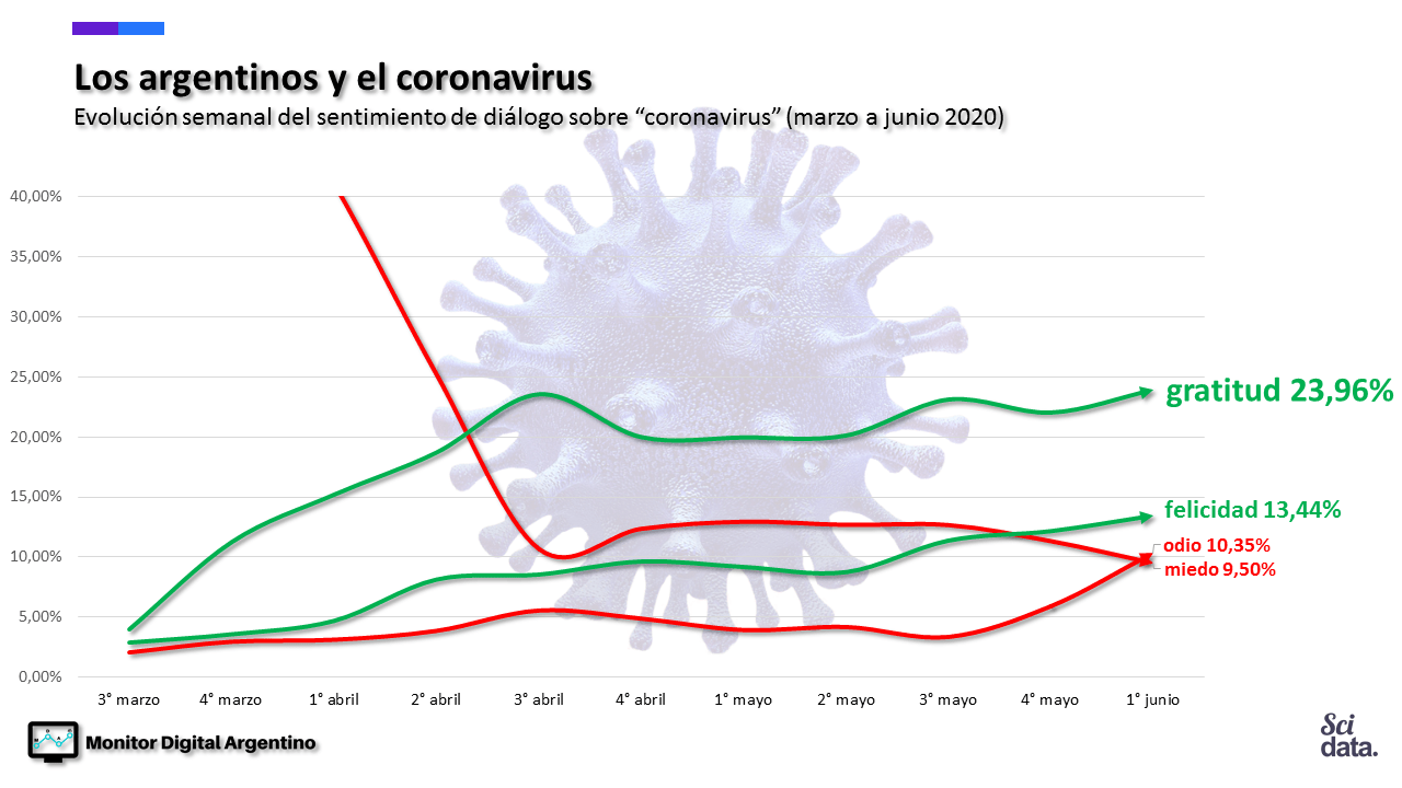 El mundo digital, sin alarma por el coronavirus