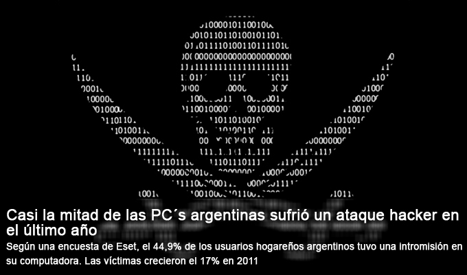 Casi la mitad de las PC´s argentinas sufrió un ataque hacker en el último año