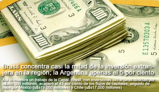 Brasil concentra casi la mitad de la inversión extranjera en la región; la Argentina apenas el 5 por ciento