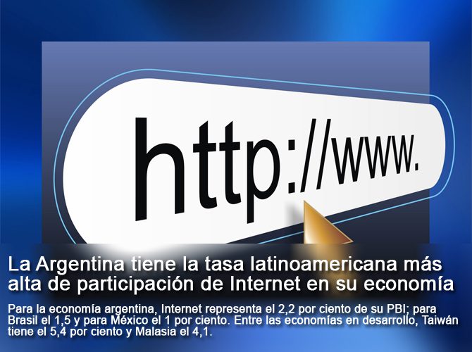 La Argentina tiene la tasa latinoamericana más alta de participación de Internet en su economía