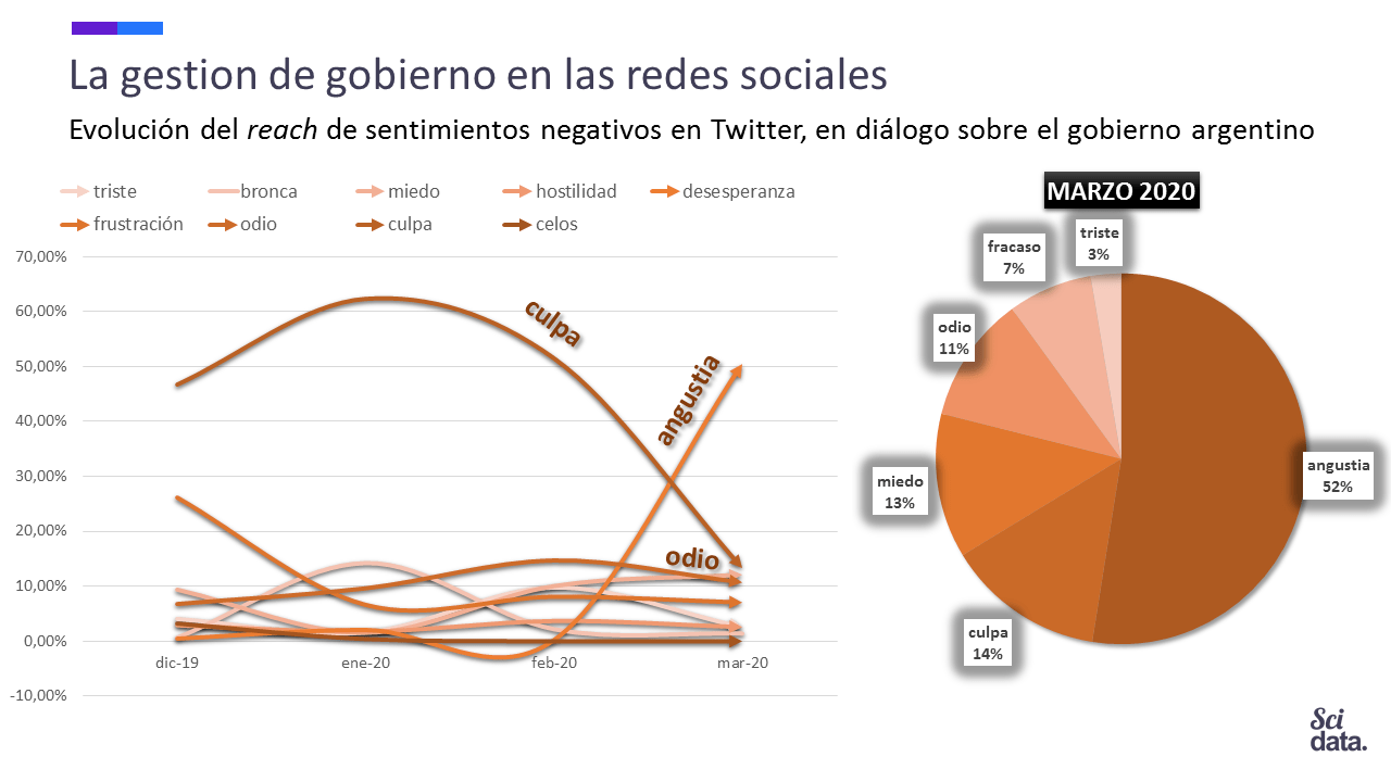 Angustia e incertidumbre: los sentimientos más fuertes en las redes de los argentinos por el coronavirus