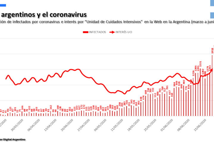 El miedo al coronavirus vuelve a crecer en las redes sociales