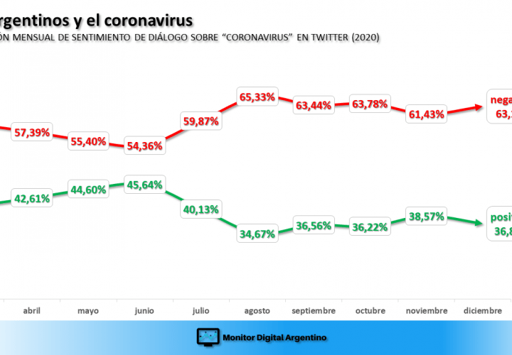 Vuelve la preocupación por el coronavirus